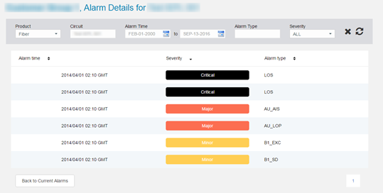 Alarm Details Page
